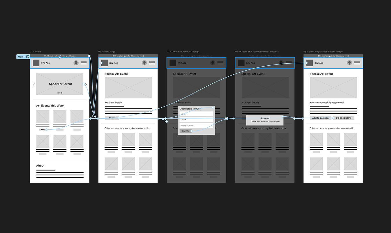 User Flow