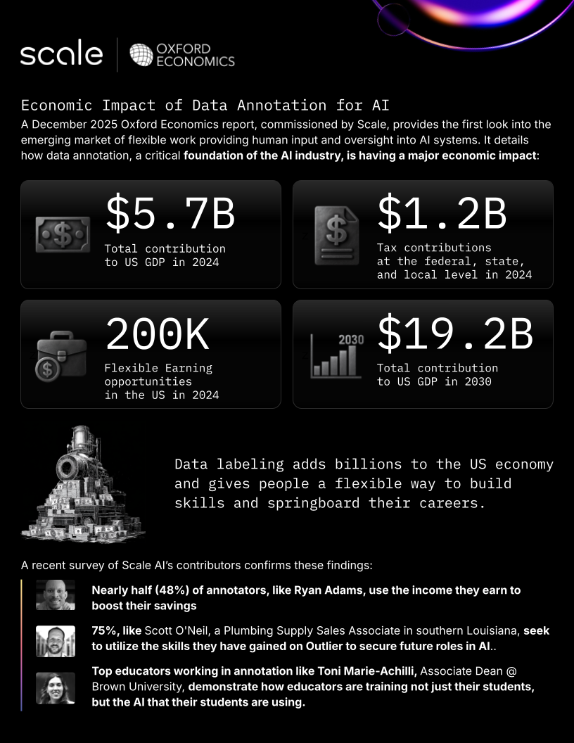 Economic Impact Report