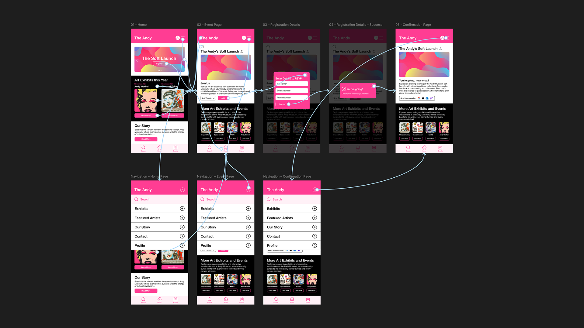 User Flow Diagram